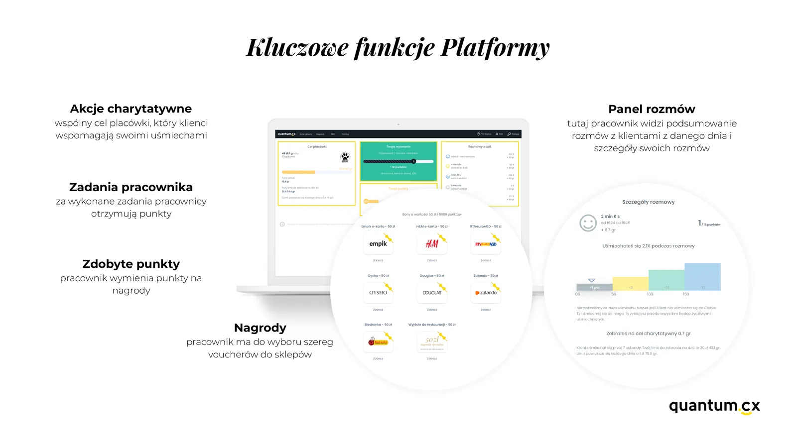 Points, rewards, a shared charity goal and conversation summaries. Platform design from 2019.