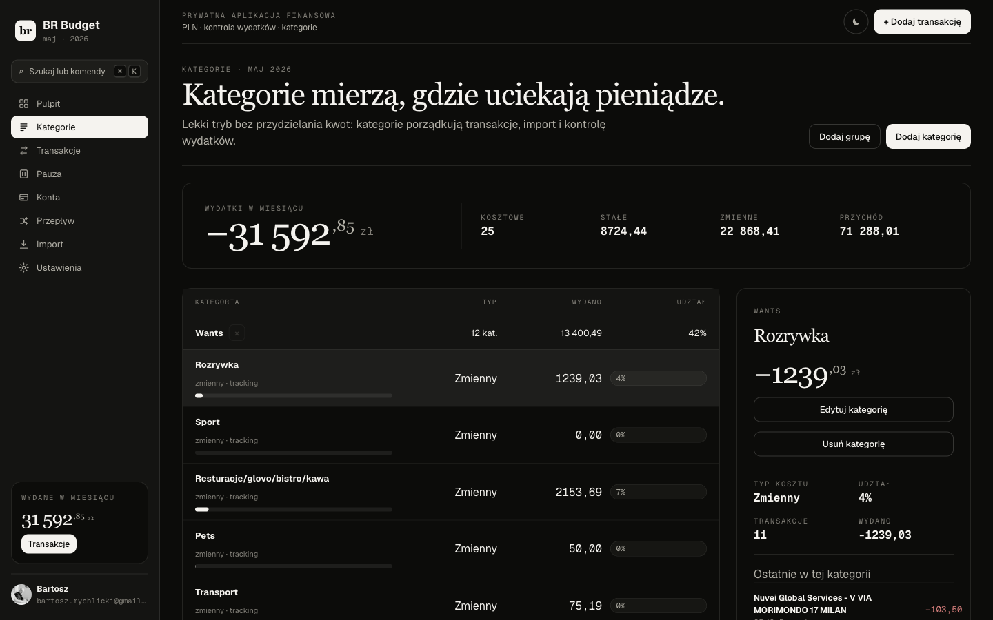 BR-Budget, kategorie budżetowe