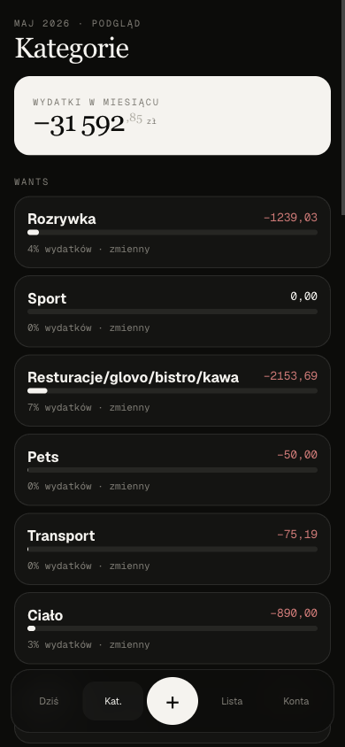 BR-Budget mobile, kategorie