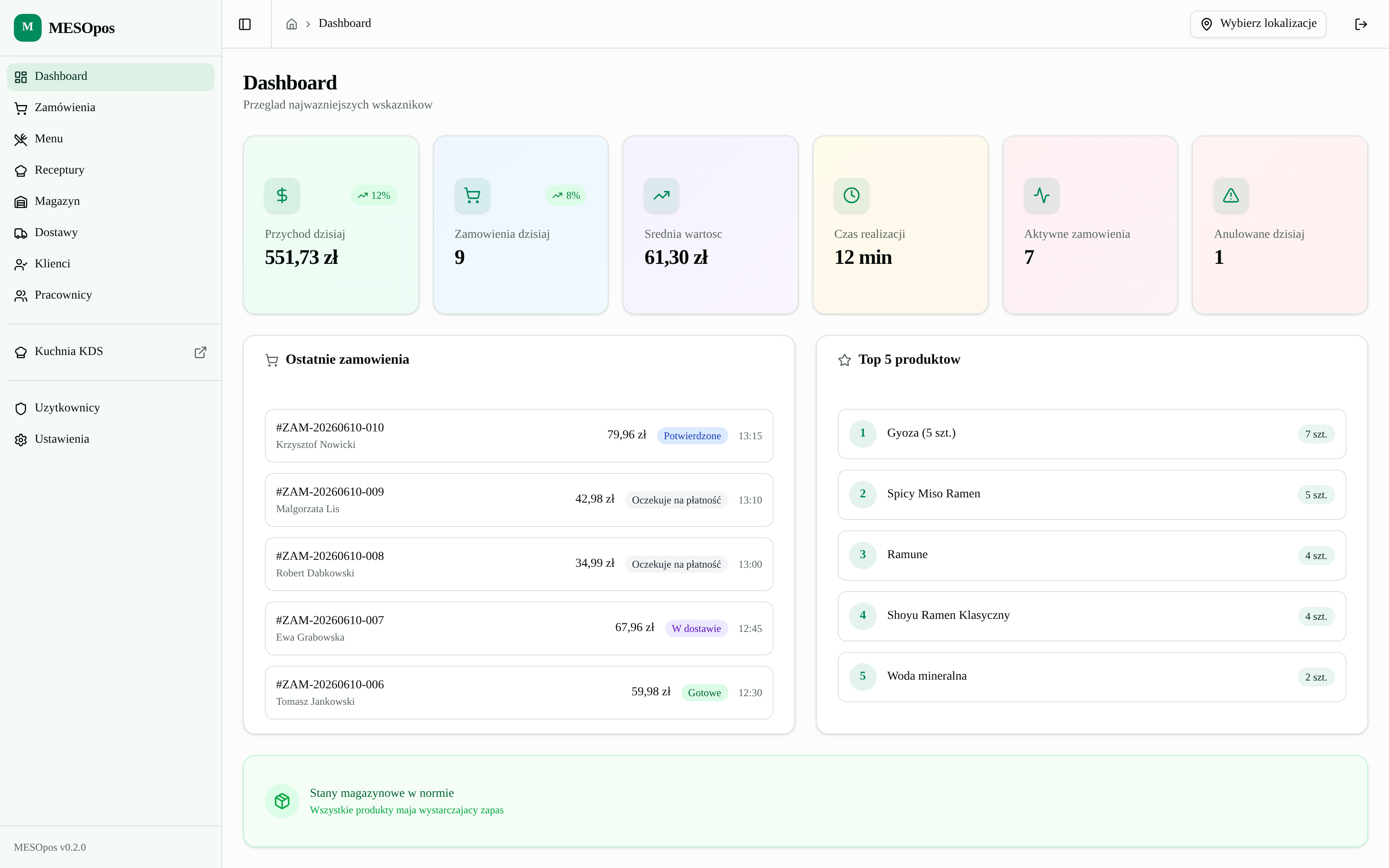 MESOpos, dashboard sieci